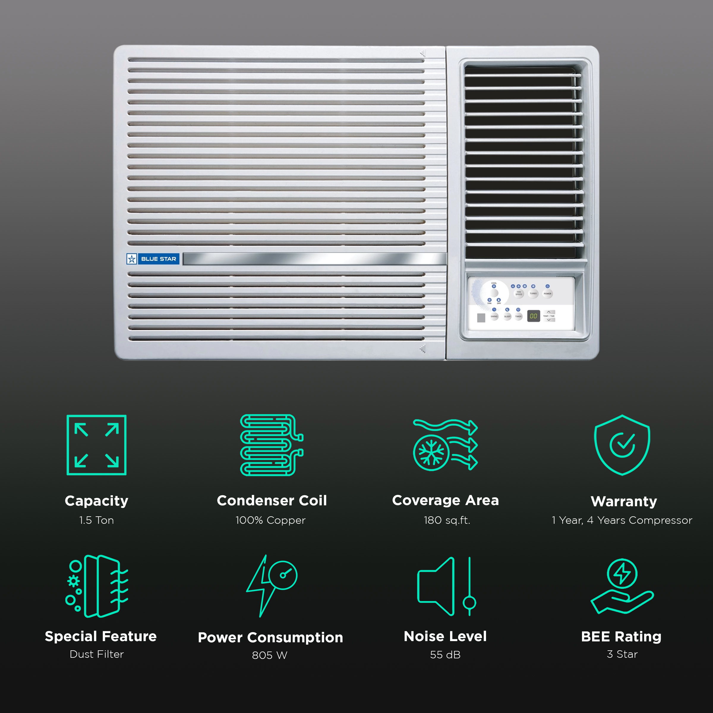 Buy Blue Star 1.5 Ton 3 Star Inverter Window AC (2023 Model, Copper ...